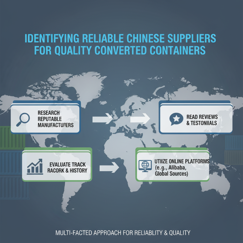 How to Source High Quality Converted Containers from China?