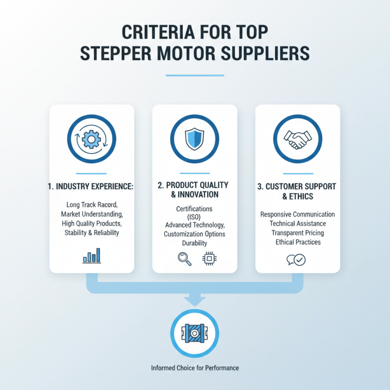 Top Stepper Motor Suppliers for Global Buyers 2026?