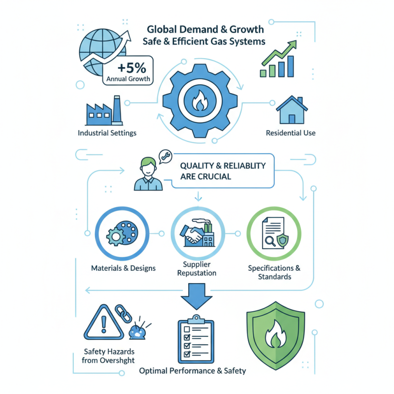 2026 Best Gas Valve Options for Global Buyers?