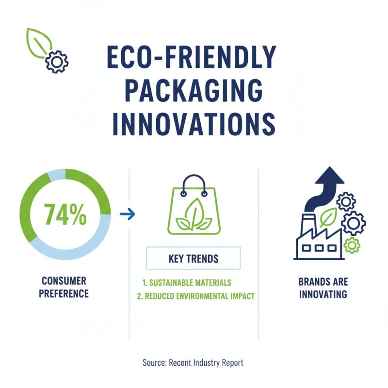 2026 Best Innovations in the Packaging Industry for Buyers?