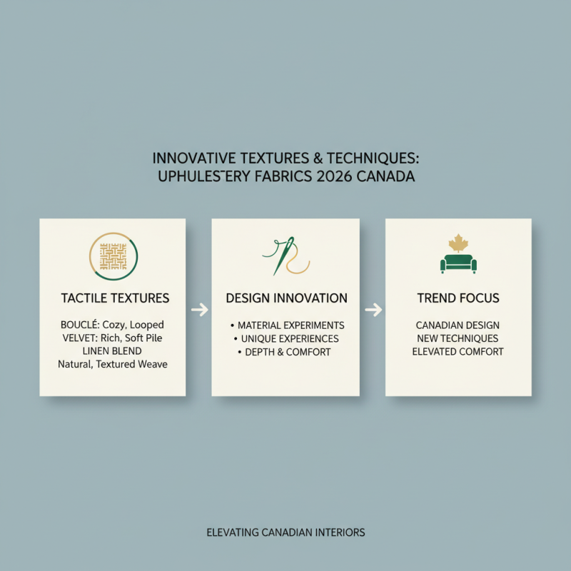 2026 Best Upholstery Fabric Canada Trends for Global Buyers?