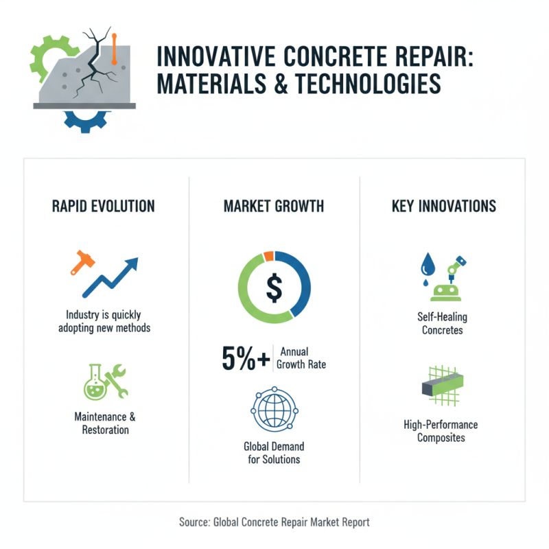 Top 10 Concrete Repair Solutions for Global Buyers?
