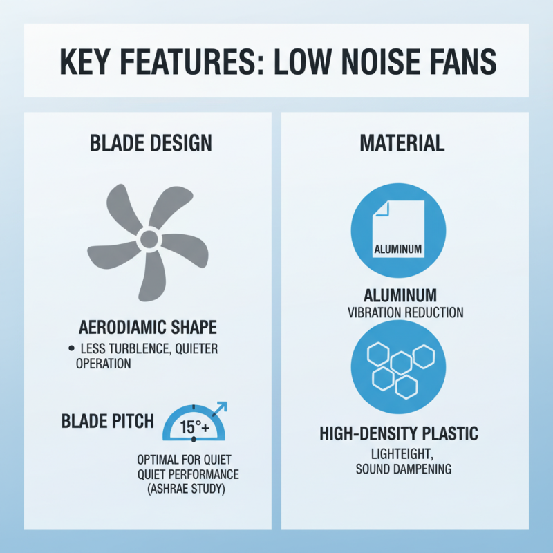 2026 Top Low Noise Fan Models for Quiet and Comfortable Living?