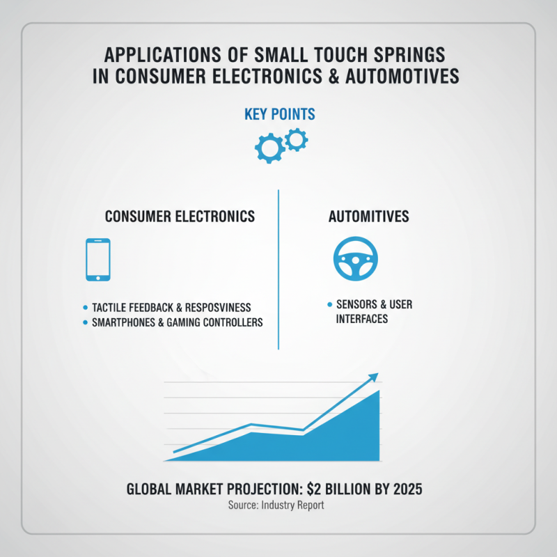 What are Small Touch Springs and Their Applications?