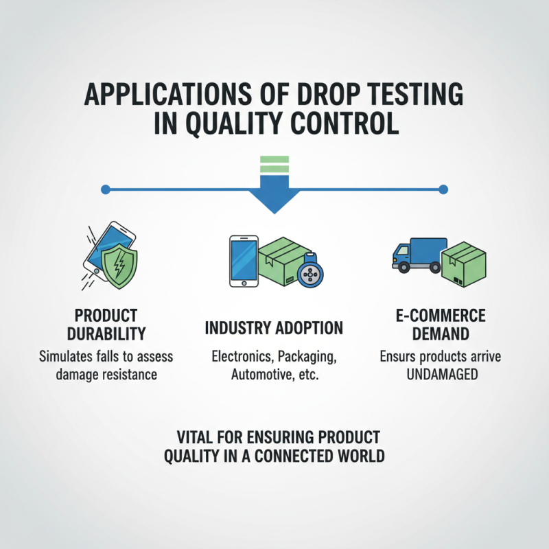 China Top Double-Wing Drop Tester for Quality Control Standards?