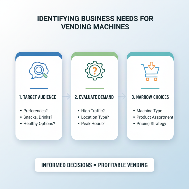 How to Find Free Vending Machine Options for Your Business?