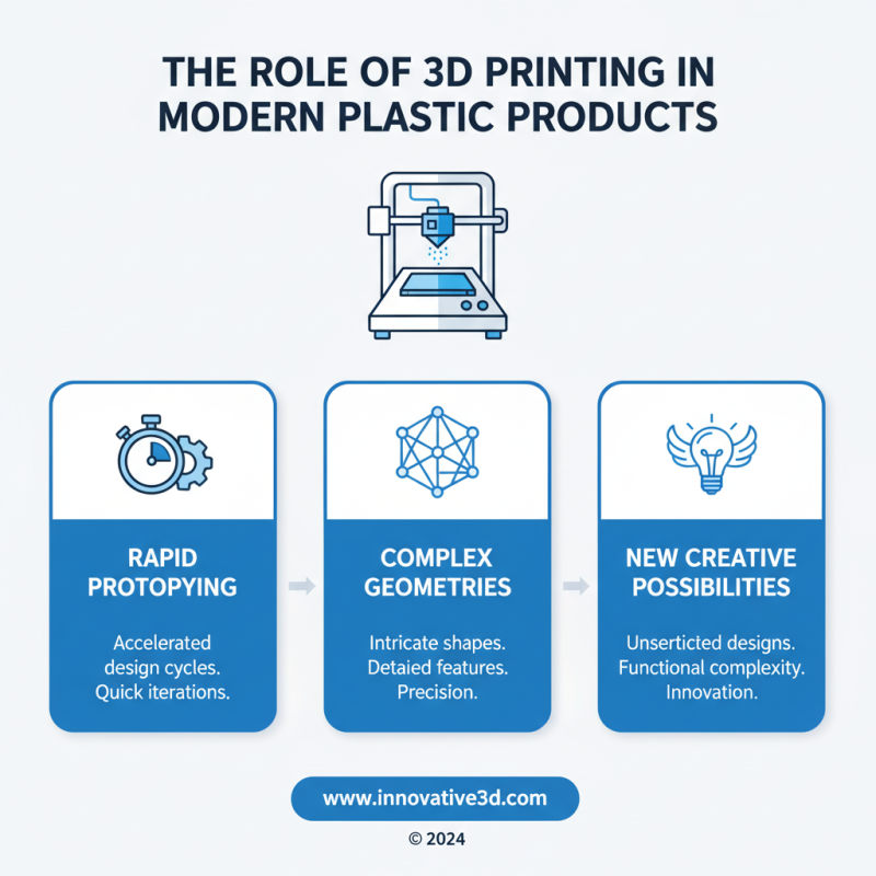 Top 10 Trends in Plastic Product Design You Need to Know?