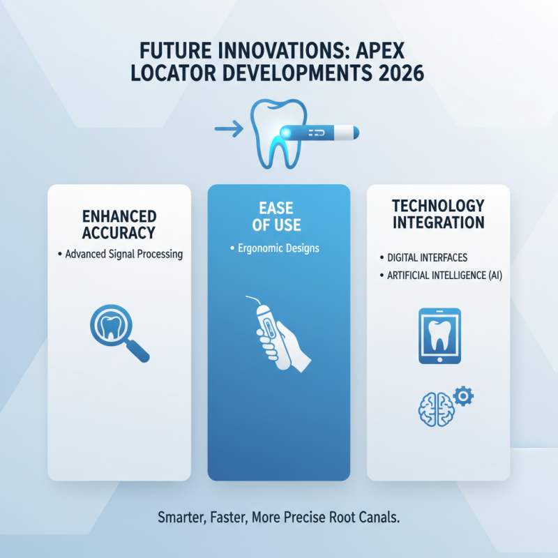 Exploring the Best Apex Locator i Root Solutions for 2026?