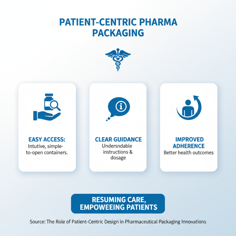 2026 Top Packaging Trends in the Pharmaceutical Industry?