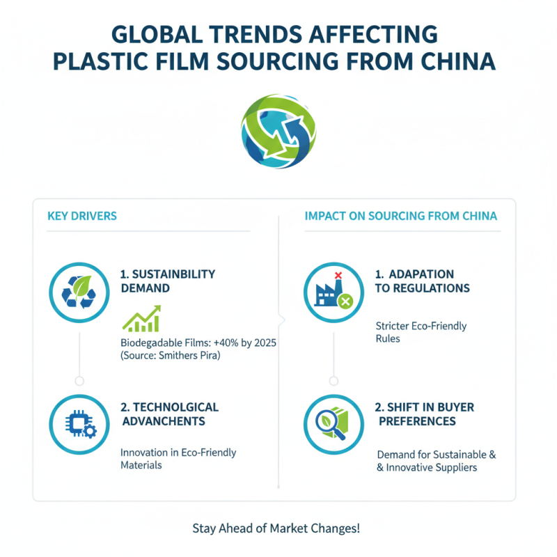 Top Quality Plastic Film Suppliers in China for Global Buyers?