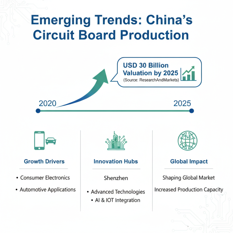 Top Circuit Board Suppliers in China for Global Buyers?