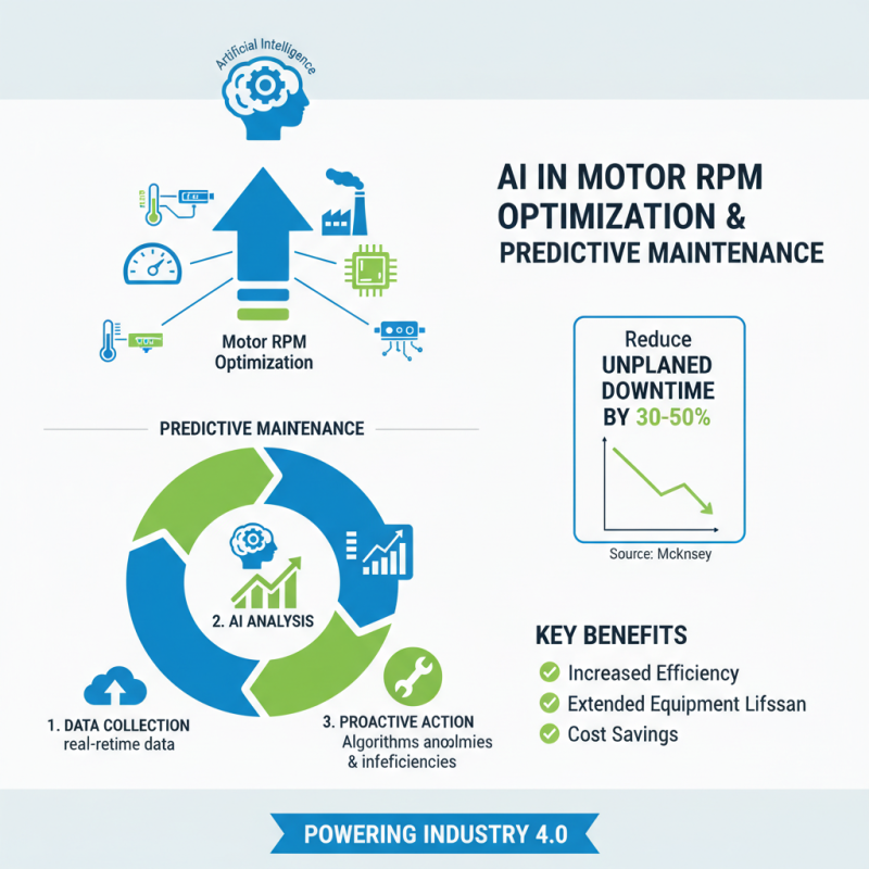 2026 Top Trends in Motor RPM Innovations and Technologies?