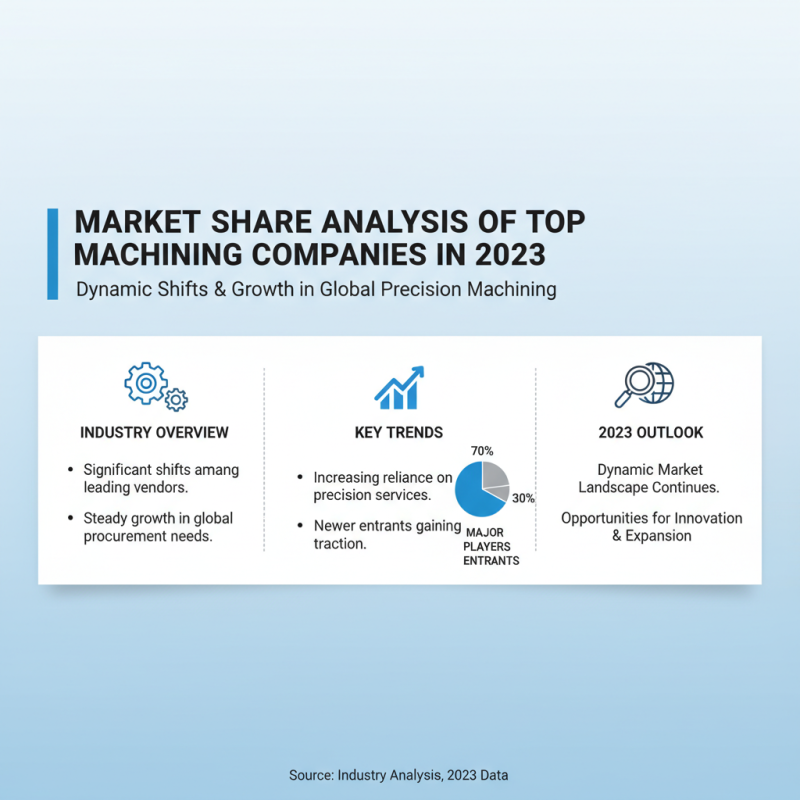 Top 10 Machining Vendors to Boost Your Global Procurement Needs?