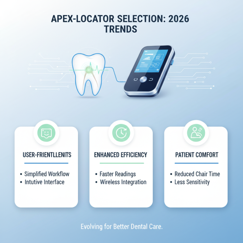 Exploring the Best Apex Locator i Root Solutions for 2026?