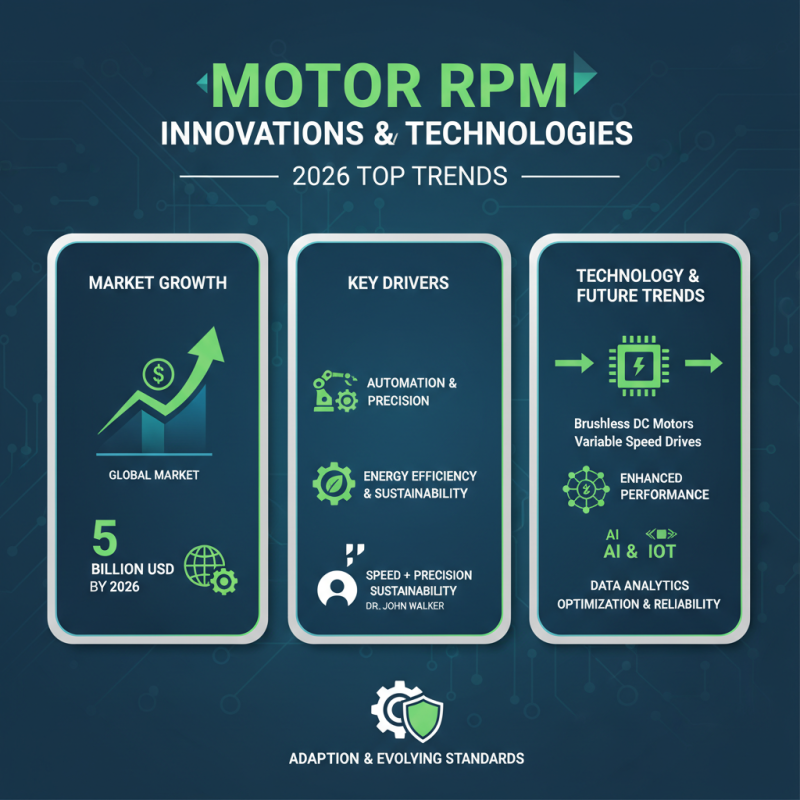 2026 Top Trends in Motor RPM Innovations and Technologies?