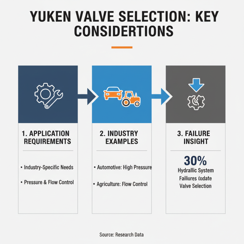 2026 How to Choose the Right Yuken Hydraulic Valve for Your Needs?
