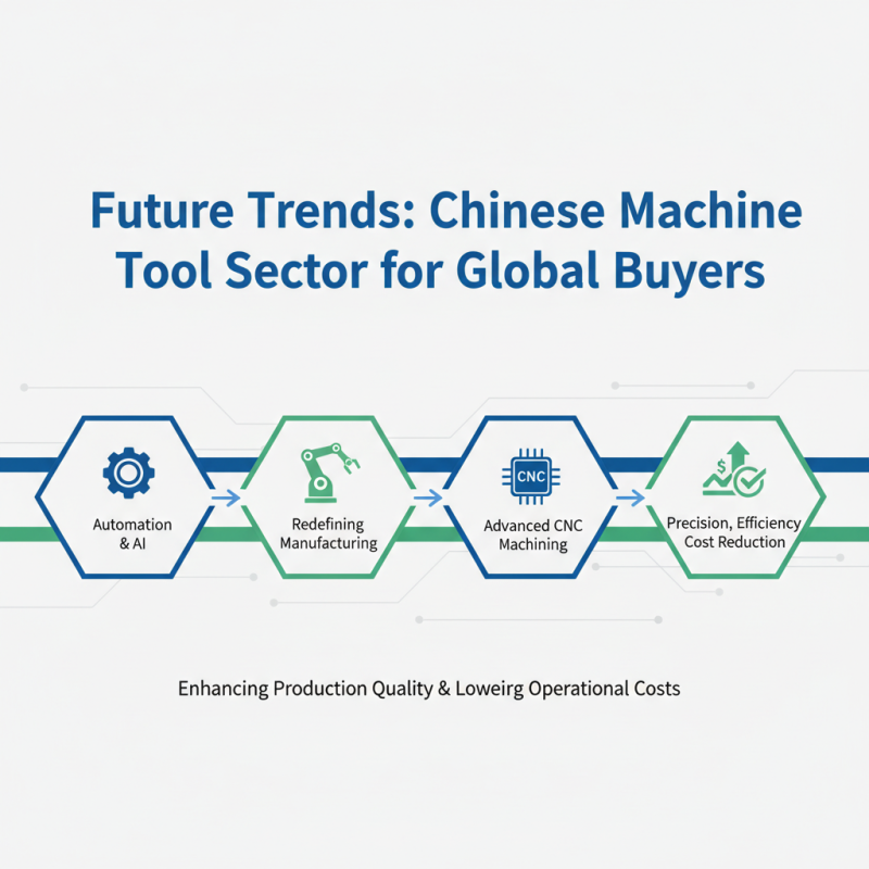 Top 10 Machine Tool Suppliers in China for Global Buyers?
