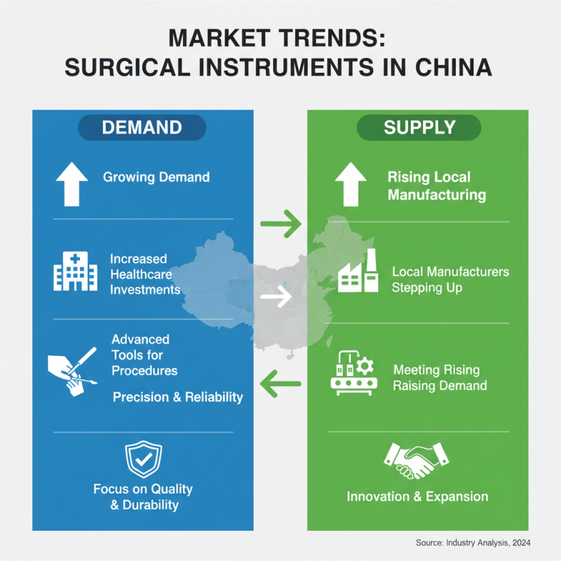 China Best General Surgical Instruments with Names Explained