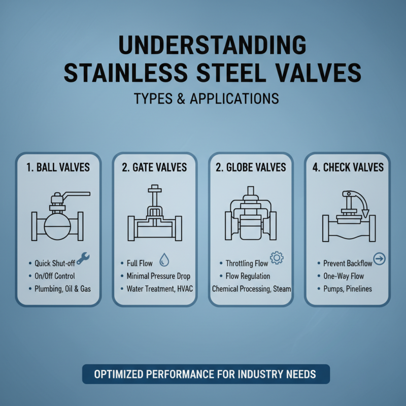 Top Tips for Choosing the Best Stainless Steel Valves?