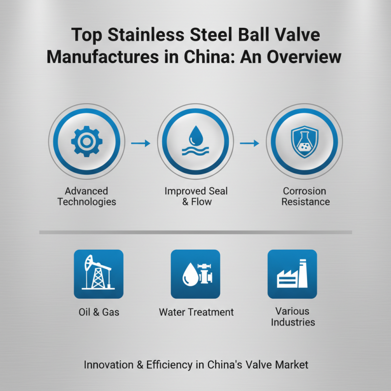 China Top Stainless Steel Ball Valve Manufacturers and Their Innovations?