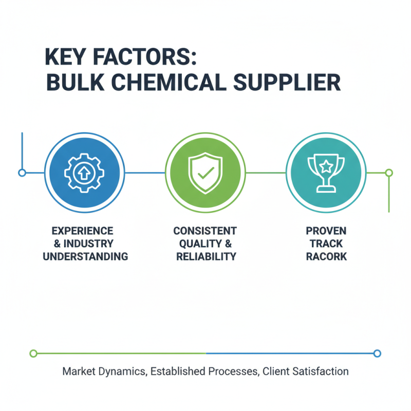 Top 10 Bulk Chemical Suppliers You Need to Know?