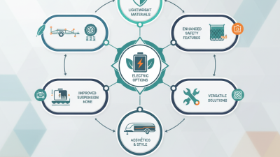 Top Utility Trailer Trends for 2026 What You Need to Know?