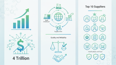 Top 10 Bulk Chemical Suppliers You Need to Know?