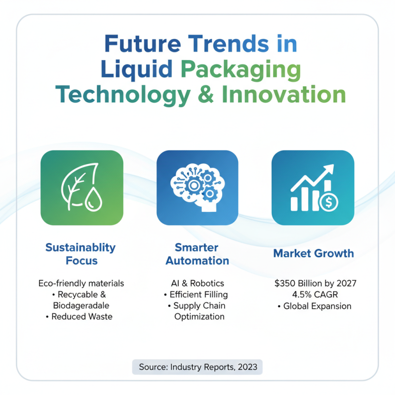 Top 5 Liquid Packaging Machines for Efficient Production?