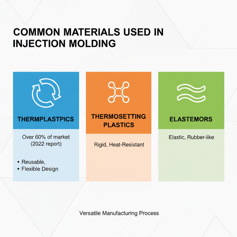 How to Understand the Injection Molding Process for Beginners?