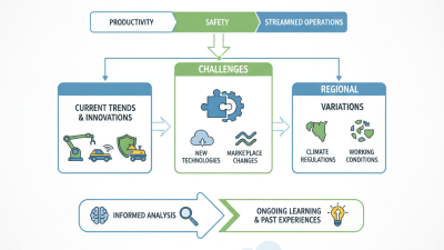 2026 Best Material Handling Equipment for Global Buyers?