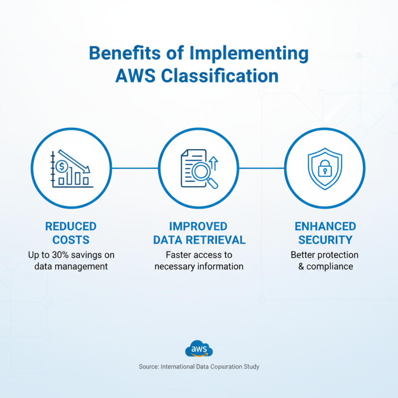 What is Aws Classification and How Does It Work?