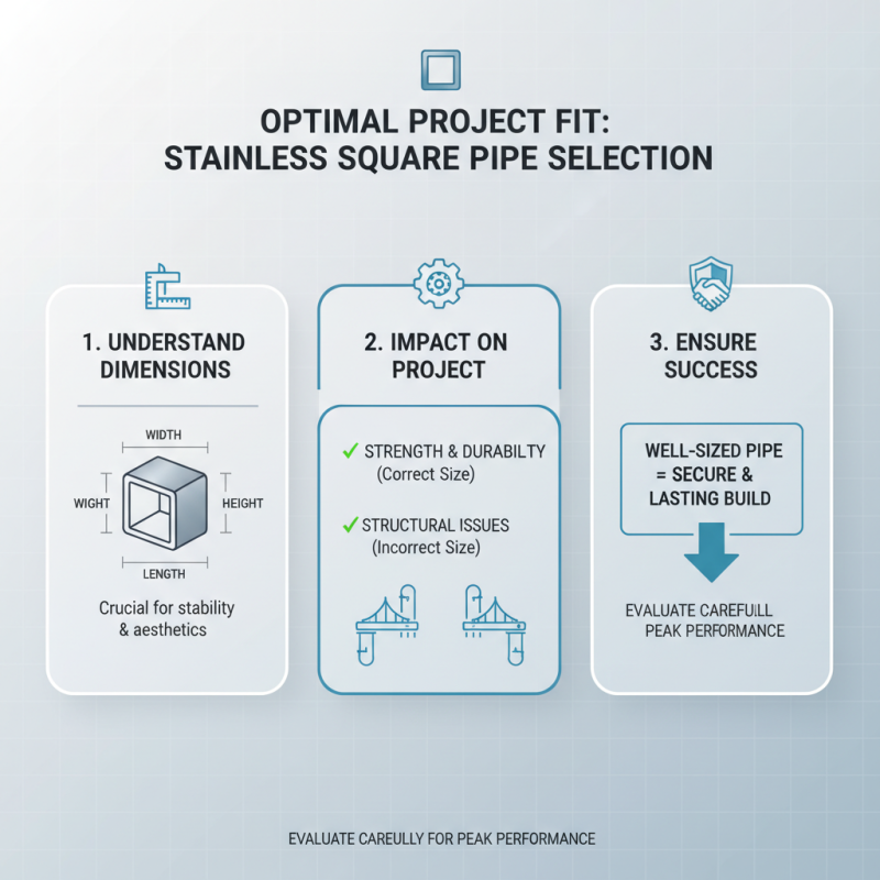 How to Select the Right Stainless Square Pipe for Your Project?