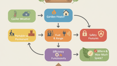 How to Choose the Best Garden Heater for Your Outdoor Space?