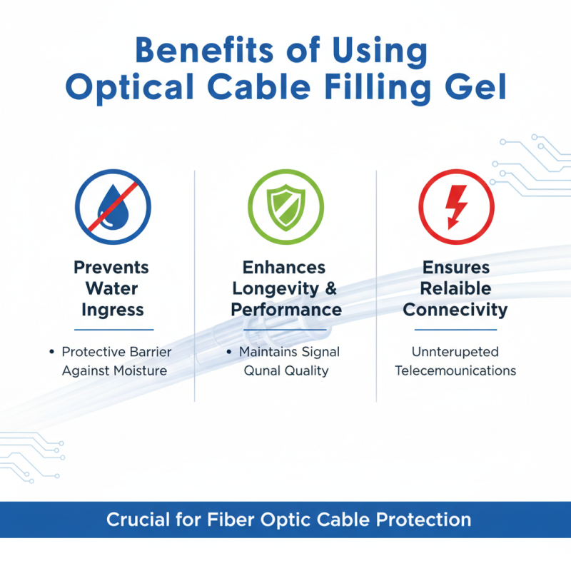 What is Optical Cable Filling Gel and Why is it Important?