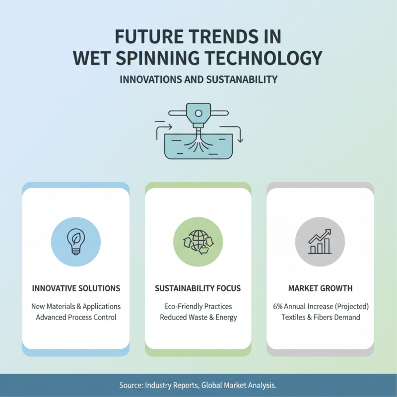 What is Wet Spinning Machine and How Does It Work?