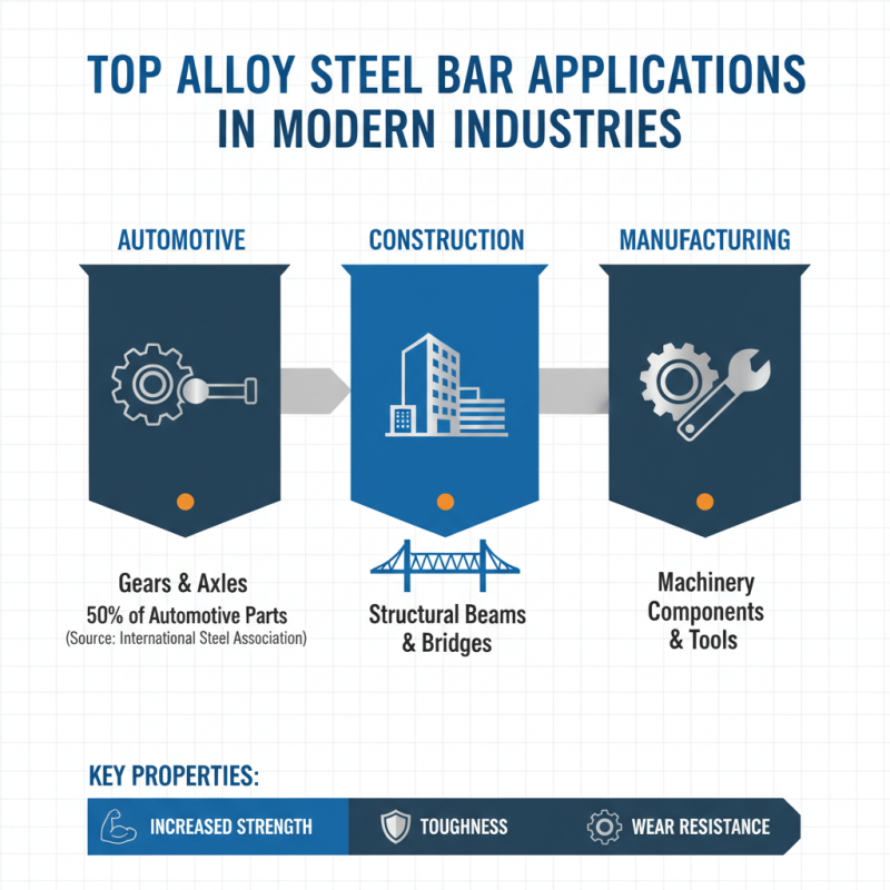 Top Alloy Steel Bar Applications and Benefits for Industries Today?