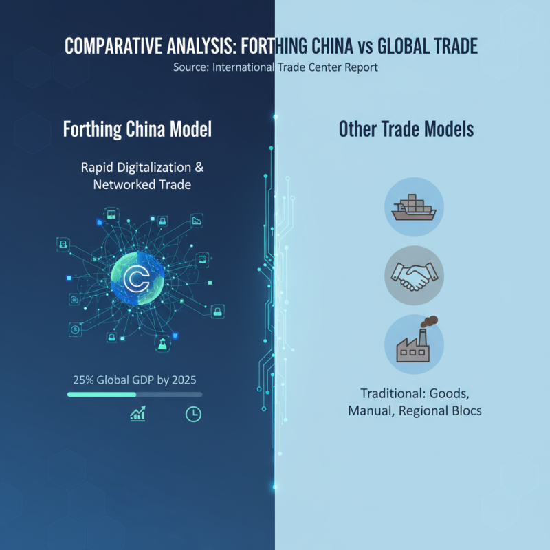 How to Understand Forthing China and Its Impact on Global Trade?