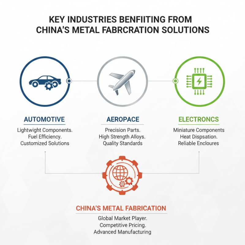 China Top Online Metal Fabrication Solutions for Global Buyers?