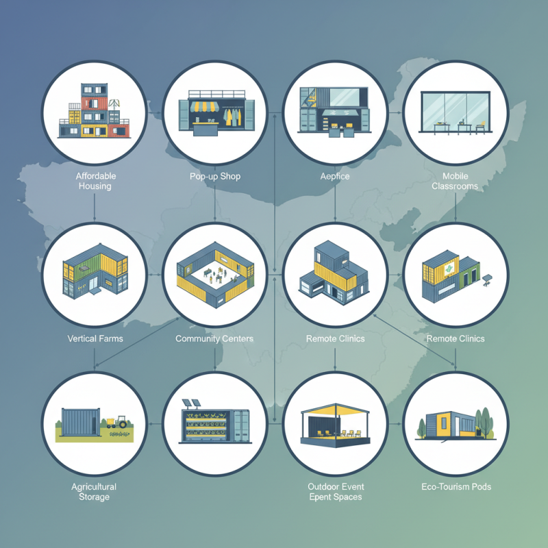 Top 10 Uses for Recycled Shipping Containers in China?