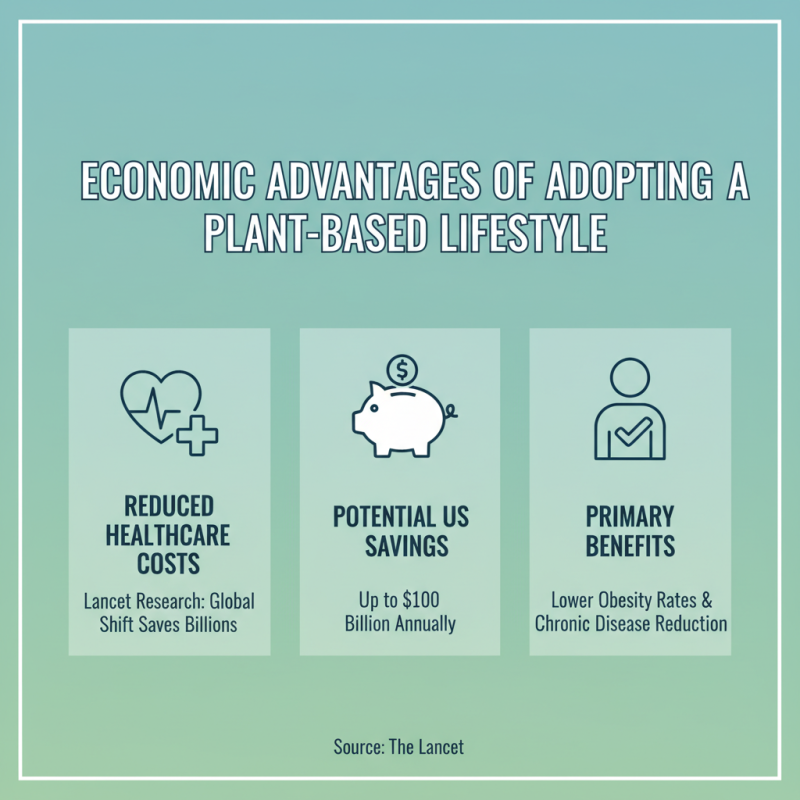Why Choose a Plant Based Diet for Better Health and Sustainability?