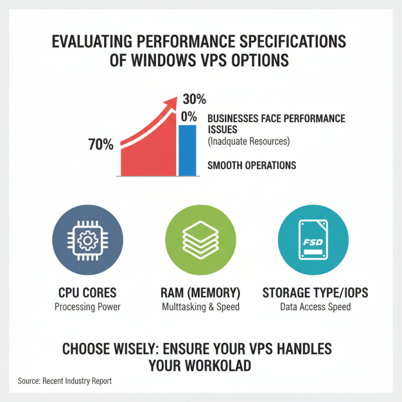 10 Essential Tips for Choosing the Right Windows VPS for Your Business?