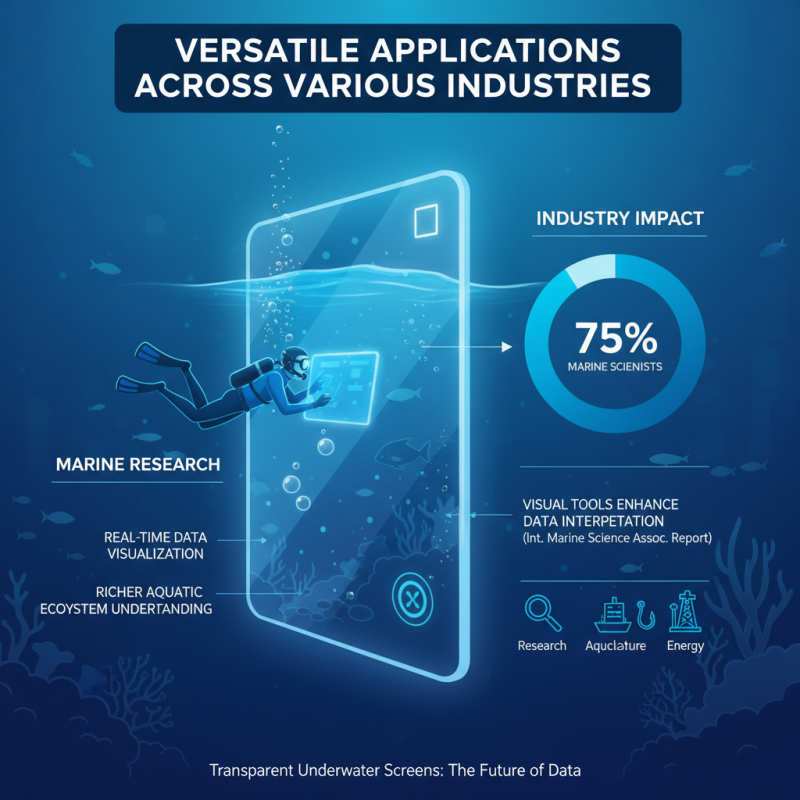 Top 10 Benefits of Using a Transparent Underwater Screen?