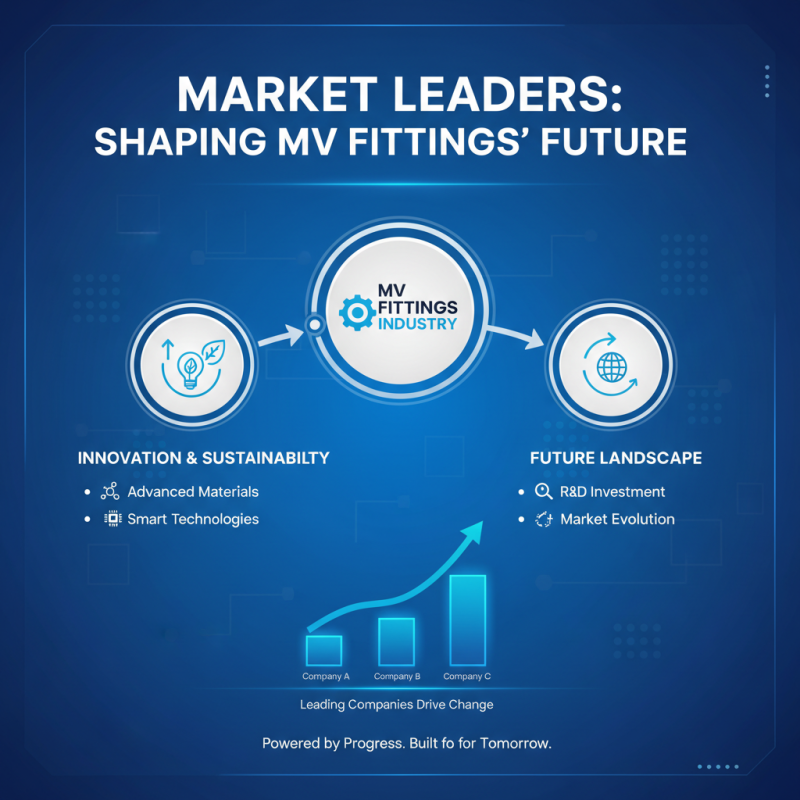 2026 Top Mv Fittings Trends and Innovations You Should Know?