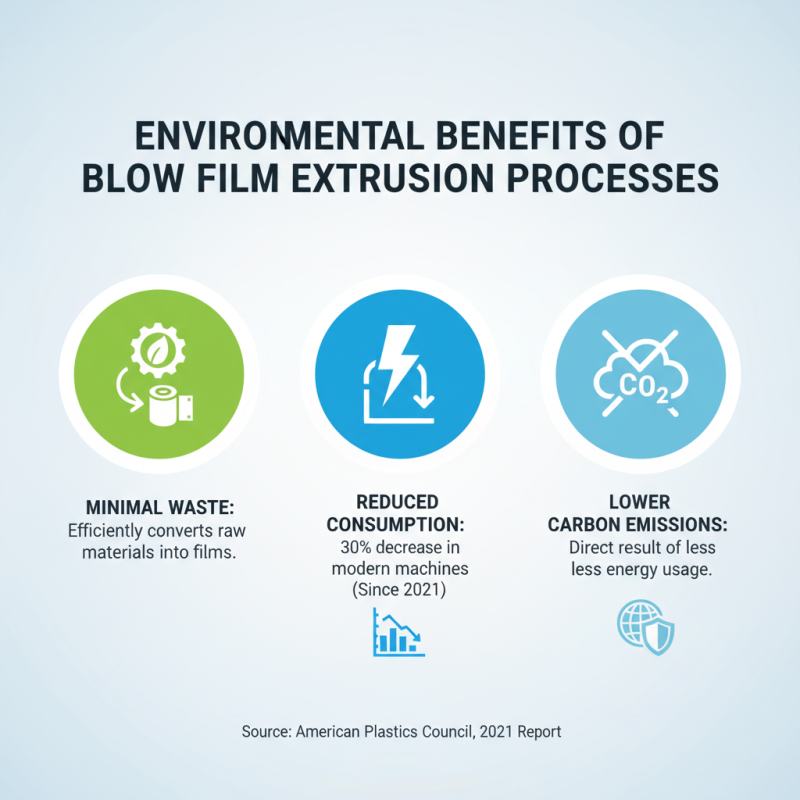 Top 10 Benefits of Blow Film Extrusion Machines for Buyers?