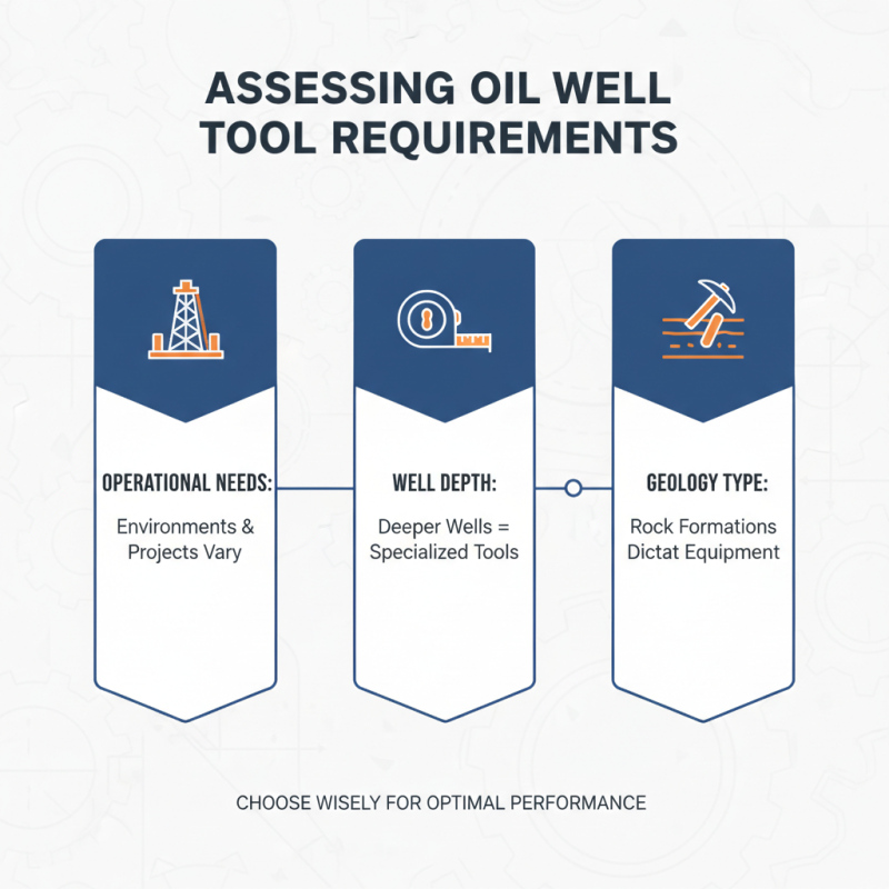 2026 How to Choose the Best Oil Well Tools for Your Needs?