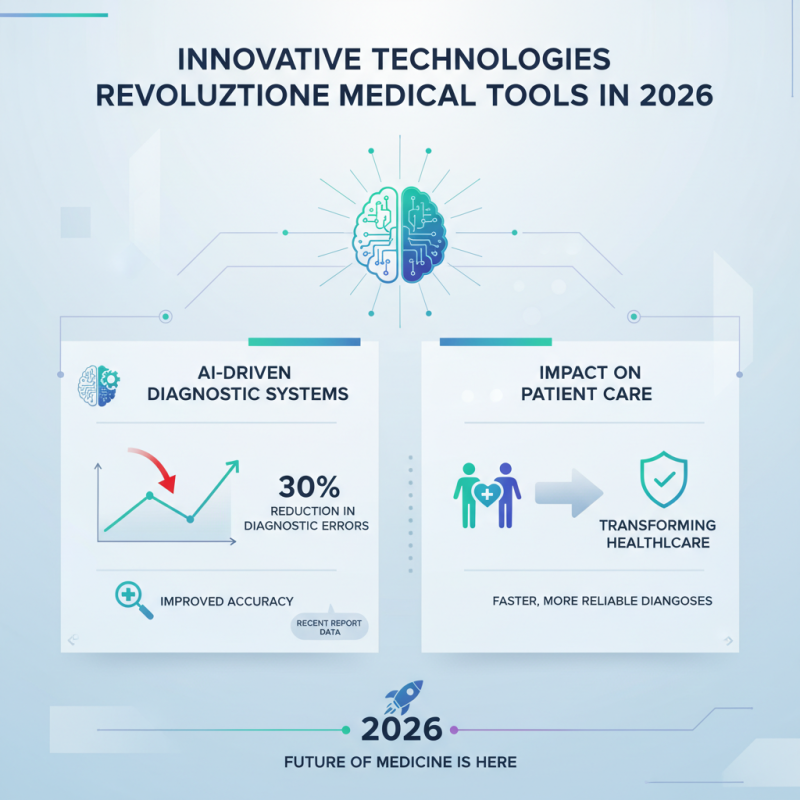 2026 Top Medical Tools You Need for Global Procurement?