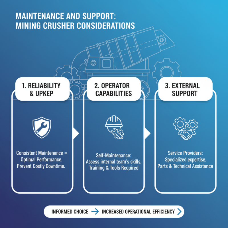 10 Essential Tips for Choosing the Best Mining Crusher for Your Project?