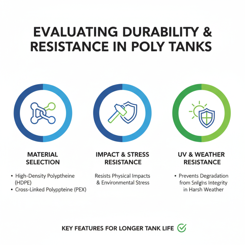 Top Tips for Choosing the Best Poly Tanks for Your Needs?