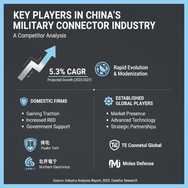 Top Military Connectors Suppliers in China for Global Buyers?