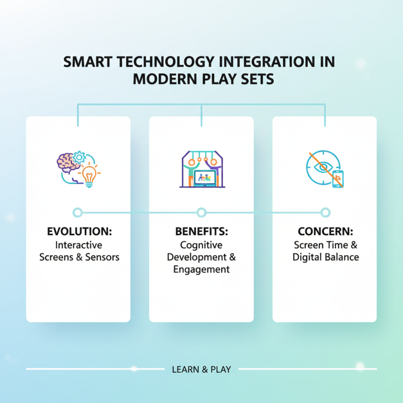 2026 Top Play Set Trends You Need to Know?